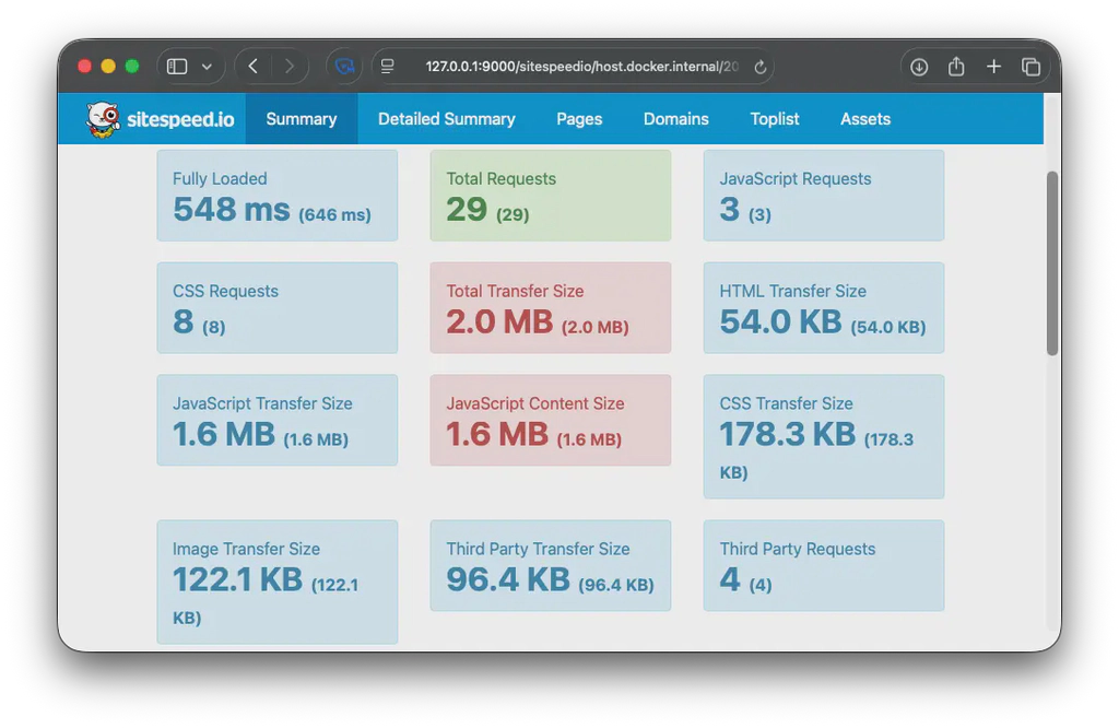 Sitespeed.io performance result of a Hugo site with JavaScript minification and concatenation.