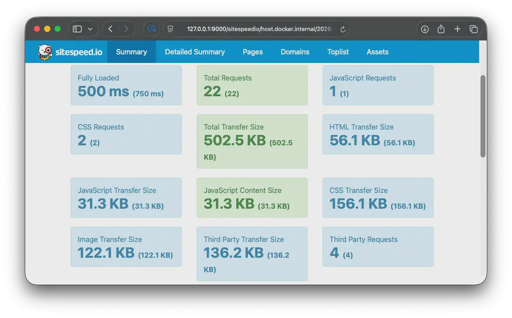 Sitespeed.io performance result of a Hugo site after removing Font Awesome and hand-picking SVG files.