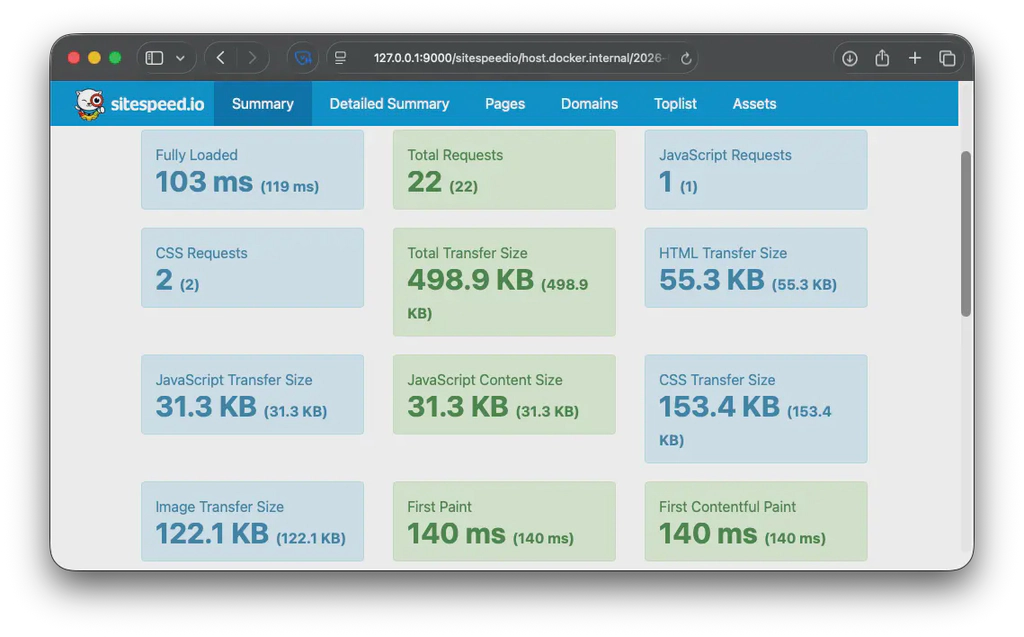 Sitespeed.io performance result of a Hugo site with fonts included in the site's assets.