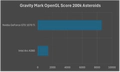 OpenGL performance comparison