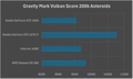 Vulkan performance comparison